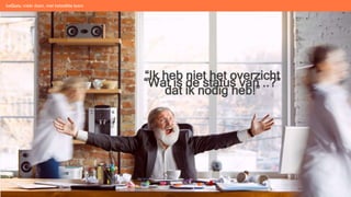 “Ik heb niet het overzicht
dat ik nodig heb!”
“Wat is de status van ..?”
beGuru: méér doen, met hetzelfde team
 