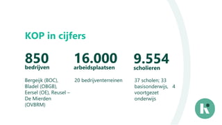 KOP in cijfers
850
bedrijven
20 bedrijventerreinen
16.000
arbeidsplaatsen
37 scholen; 33
basisonderwijs, 4
voortgezet
onderwijs
9.554
scholieren
Bergeijk (BOC),
Bladel (OBGB),
Eersel (OE), Reusel –
De Mierden
(OVBRM)
 