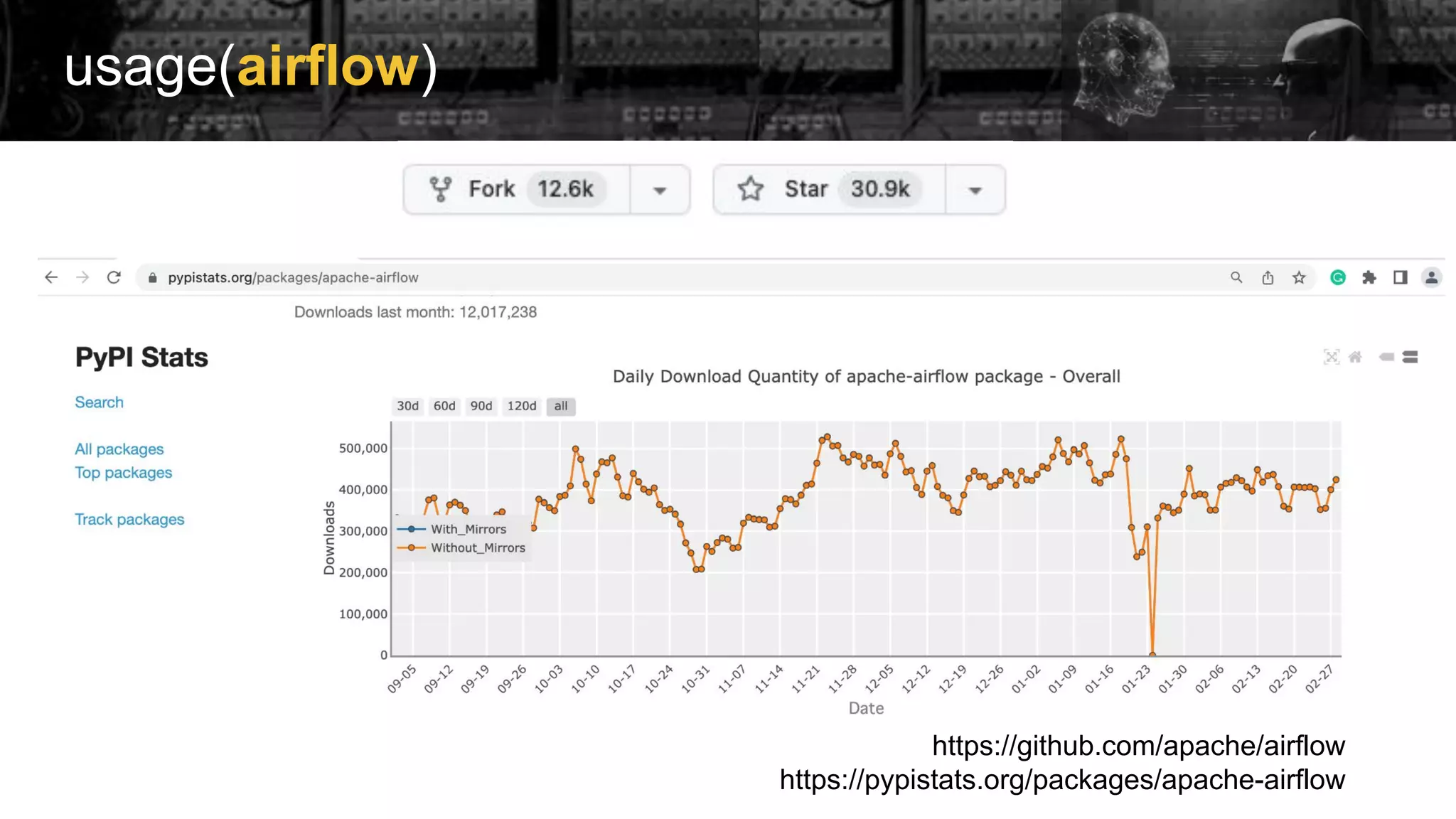 usage(airflow)
https://github.com/apache/airflow
https://pypistats.org/packages/apache-airflow
 