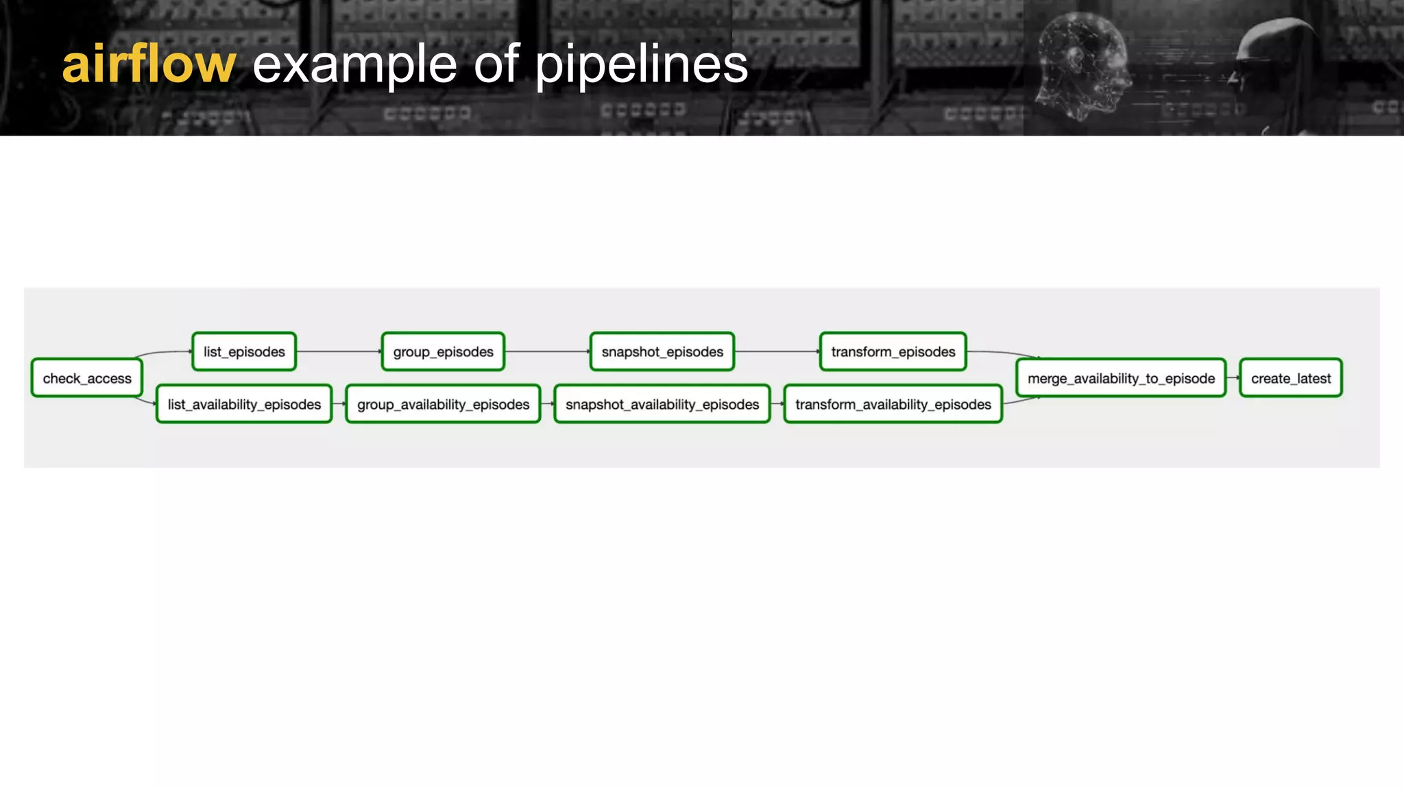 airflow example of pipelines
 