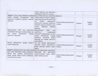 2023 оны  батлагдсан төлөвлөгөө А-07.pdf