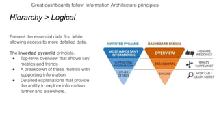 Designing great dashboards: a slidedeck for dashboard developers | PDF