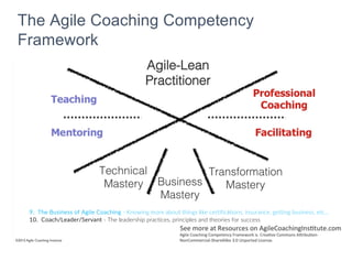 The Agile Coaching Competency
Framework
9. The Business of Agile Coaching - Knowing more about things like certifications, insurance, getting business, etc…
10. Coach/Leader/Servant - The leadership practices, principles and theories for success
 