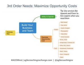 2023-07 Business of Agile Coaching - FINAL.pdf