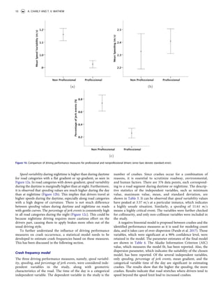 Speed variability during nighttime is higher than during daytime
for road categories with a flat gradient or up-gradient, as seen in
Figure 12a. In road categories with down-gradient, speed variability
during the daytime is marginally higher than at night. Furthermore,
it is observed that speeding values are much higher during the day
than at nighttime (Figure 12b). This implies that drivers travel at
higher speeds during the daytime, especially along road categories
with a high degree of curvature. There is not much difference
between speeding values during daytime and nighttime on roads
with gentle curves. The percentage of jerk events is consistently high
in all road categories during the night (Figure 12c). This could be
because nighttime driving requires more cautious effort on the
drivers part, causing them to apply brakes more often out of the
usual driving style.
To further understand the influence of driving performance
measures on crash occurrence, a statistical model needs to be
developed to estimate crash frequencies based on these measures.
This has been discussed in the following section.
Crash frequency model
The three driving performance measures, namely, speed variabil­
ity, speeding, and percentage of jerk events, were considered inde­
pendent variables in the study, along with geometric
characteristics of the road. The time of the day is a categorical
independent variable. The dependent variable in the study is the
number of crashes. Since crashes occur for a combination of
reasons, it is essential to scrutinize roadway, environmental,
and human factors. There are 376 data points, each correspond­
ing to a road segment during daytime or nighttime. The descrip­
tive statistics of the independent variables, such as minimum
value, maximum value, mean, and standard deviation, are
shown in Table 3. It can be observed that speed variability values
have peaked at 3.57 m=s at a particular instance, which indicates
a highly unsafe situation. Similarly, a speeding of 11.61 m=s
means a highly critical event. The variables were further checked
for collinearity, and only non-collinear variables were included in
the study.
A negative binomial model is proposed between crashes and the
identified performance measures as it is used for modeling count
data, and it takes care of over-dispersion (Pande et al. 2017). Those
variables, which were significant at a 90% confidence level, were
retained in the model. The parameter estimates of the final model
are shown in Table 4. The Akaike Information Criterion (AIC)
value, which measures the model fit, has been reported. Also, the
dispersion parameter, which indicates the suitability of the chosen
model, has been reported. Of the several independent variables,
only speeding, percentage of jerk events, mean gradient, and the
categorical variable time of the day are significant in estimating
crashes. The results show that the higher the speeding, the more
crashes. Results indicate that road stretches where drivers tend to
speed beyond the speed limit lead to increased crashes.
Figure 10. Comparison of driving performance measures for professional and nonprofessional drivers (error bars denote standard error).
10 A. CHARLY AND T. V. MATHEW
 