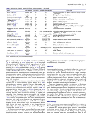phone use (Choudhari and Maji 2019; Choudhary and Velaga
2017a; Papadakaki et al. 2016; Reimer et al. 2011), drowsiness
(Caponecchia and Williamson 2018), aggressiveness (Precht,
Keinath, and Krems 2017; Zhang et al. 2016b), sleep pattern
(Bartrim et al. 2020), alcohol intake (Zhang et al. 2014), caffeine
intake (Bartrim et al. 2020), and aging (Abd Rahman, Md Dawal,
and Yusoff 2020). This shows the reliability of these measures in
representing driving behavior precisely. In most cases, these per­
formance measures assist in identifying situations with variability
in driving or sudden unexpected driving characteristics. These
studies show that a variation from typical driving behavior indi­
cates risky situations.
Driving performance measures are used to evaluate in-vehicle
systems such as collision warning systems (Chang et al. 2009),
advanced driver assistance systems (Knapper, Hagenzieker, and
Brookhuis 2015; Lyu et al. 2019; Merat, Lai, and Jamson 2011),
communication and entertainment devices (Crisler et al. 2008), and
automated driving systems (Calvi et al. 2020; Dogan et al. 2019;
Voß, Keck, and Schwalm 2018). Few studies have attempted to
develop real-time traffic safety risk measures to support the
Advanced Driver Assistance System, drivers safety risk profiling,
and roadway segments safety risk scoring (Arbabzadeh and Jafari
2018). Existing studies have shown that driver characteristics are
associated with crash events. However, the relationship between
driver behavioral characteristics and crash risk has not been
explored because of its complex nature and unavailability of data.
Field driving data allow such studies to gain insights into the
relationship between driver behavior and crashes (Wu, Aguero-
Valverde, and Jovanis 2014).
In short, driving performance measures have been used to study
driver characteristics and their effect on driving, thus proving the
reliability of these measures. However, the relationship between
driving performance and crash risk has not been thoroughly inves­
tigated because of limited data.
Inferences
Summarizing the inferences from the above literature review, one
can say that investigating driving performance is crucial to under­
standing risky driving behavior and reducing crashes caused by
human factors. The best way to explore driving performance is by
using field data and analyzing the same over time and space to gain
a deeper understanding of driving behavior. Comparing the field
findings from driving studies with historical crash data spatially and
temporally could provide further insight into the effect of road
geometry and time of the day on crash occurrence.
The present study aims to establish a methodology for identifying
risky driving behavior using driving performance measures com­
puted based on continuous driving profiles from field driving data.
The study considers three driving performance measures: speed
variability, speeding, and percentage of jerk events. These three mea­
sures are expected to represent the significant human factors influen­
cing crashes. These driving performance measures are computed
from field driving data collected along an expressway. The results
are then compared with historical crash data from the study section.
Methodology
Driving performance measures are estimated based on variation in
the local driving profile over a certain period, and hence, it is expected
to represent risky driving behavior more precisely. The proposed
methodology aims to identify risky driving behavior using perfor­
mance measures computed from field driving data by comparing
them with historical crash data. This approach is based on the
Table 1. Details of data collection adopted to compute driving performance in few studies.
Study Type of study Participants Correlated with crash data Study focus
Bartrim et al. (2020) Simulator study 20 No Effect of restricted sleep and caffeine on alertness, reaction & driving
performance
Casutt et al. (2014) Simulator &
field
49 No Driving performance of older drivers
Choudhary and Velaga (2017a) Simulator study 100 No Effect of using mobile phone
Knapper, Hagenzieker, and
Brookhuis (2015)
Simulator study 20 No Effect of in-car devices on driving behaviour
Li et al. (2016) Simulator study 52 No Effect of alcohol impairment
Matthews et al. (2012) Simulator study 14 No Effect of prior wake and time under sleep restriction
Pavlou et al. (2016) Simulator study 140 No Effect of brain pathology
Pawar et al. (2020) Simulator study 85 No Braking behaviour and accident probability under increasing time
pressure
Abd Rahman, Md Dawal, and Yusoff
(2020)
Field study 20 No Driving performance of ageing drivers
Af Wahlberg (2000) Field study 47 5-year historical crash data Assessing the relation between historical crash and driving
behaviour in bus drivers
Cafiso and Cava (2009) Field study 15 5-year historical crash data Relating road alignment consistency with safety
Lyu et al. (2019) Field study 32 No Effect of advanced driver assistance system
Arbabzadeh and Jafari (2018) Naturalistic
driving
1250* Actual crash from
naturalistic data
Predict traffic safety risk
Arvin, Kamrani, and Khattak (2019) Naturalistic
driving
617* Actual crash from
naturalistic data
Influence of pre-crash driving volatility on crash intensity
Hallmark et al. (2015) Naturalistic
driving
202 No Risk of road departure on rural curves
Moreno and García (2013) Naturalistic
driving
1500 No Effect of traffic calming devices
Pande et al. (2017) Naturalistic
driving
33 10-year historical crash
data
Assessing the relation between historical crash and naturalistic
driving
Precht, Keinath, and Krems (2017) Naturalistic
driving
202 No Impact of anger
Wu and Jovanis (2012) Naturalistic
driving
241 No Estimating crashes to crash-surrogates ratio
Note: * Number of actual crash occurrences considered.
TRANSPORTATION LETTERS 3
 