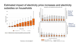 Estimated impact of electricity price increases and electricity
subsidies on households
Tilastokeskus | ville.vertanen@stat.fi
Share of
income
Without
subsidies
Share of
income, net
of subsidies
 