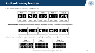 Three scenarios for continual learning, Van de Ven, 2019 24
Continual Learning Scenarios
1. Task-Incremental: every experience is a different task.
1. Class-Incremental: every experience contains examples of different classes of a unique classification problem.
1. Domain-Incremental: every experience contains examples (from a different domain) of the same classes.
 