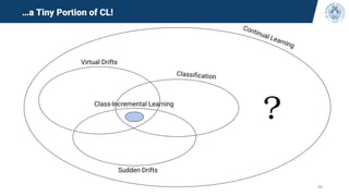 30
…a Tiny Portion of CL!
Class-Incremental Learning
Virtual Drifts
Sudden Drifts
 
