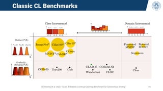 Classic CL Benchmarks
Eli Verwimp et al. 2022. “CLAD: A Realistic Continual Learning Benchmark for Autonomous Driving.” 35
 