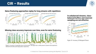 CIR – Results
H. Hemati et al. “Class-Incremental Learning with Repetition.” CoLLAs ‘23 43
Missing class accuracy improves over time, even for naive finetuning
Naive finetuning approaches replay for long streams with repetitions
In unbalanced streams, class-
balanced buffers and reservoir
sampling are not effective
 