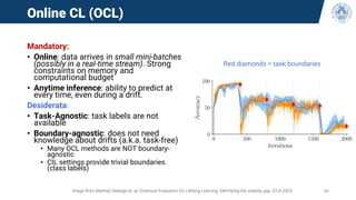 Online CL (OCL)
Mandatory:
• Online: data arrives in small mini-batches
(possibly in a real-time stream). Strong
constraints on memory and
computational budget
• Anytime inference: ability to predict at
every time, even during a drift.
Desiderata:
• Task-Agnostic: task labels are not
available
• Boundary-agnostic: does not need
knowledge about drifts (a.k.a. task-free)
• Many OCL methods are NOT boundary-
agnostic
• CIL settings provide trivial boundaries
(class labels)
Image from Mathias Delange et. al, Continual Evaluation for Lifelong Learning: Identifying the stability gap, ICLR 2023 46
Red diamonds = task boundaries
 