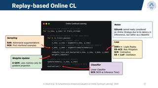 Replay-based Online CL
A. Soutif et al. “A Comprehensive Empirical Evaluation on Online Continual Learning“ 2023 47
 