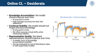 Online CL – Desiderata
• Knowledge Accumulation: the model
should improve over time
• At any point in time
• High average accuracy but also fast
adaptation
• Continual Stability: the model should not
forget previous knowledge
• At any point in time
• We often assume virtual drifts when
measuring stability
• Representation Quality: the latent
representations should improve over time
• A weaker form of knowledge
accumulation/stability
• Can be evaluated on out-of-distribution data
or self-supervised models
A. Soutif et al. “A Comprehensive Empirical Evaluation on Online Continual Learning“ 2023 48
Red diamonds = task boundaries
 