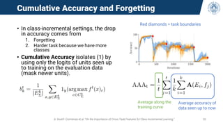 Cumulative Accuracy and Forgetting
• In class-incremental settings, the drop
in accuracy comes from
1. Forgetting
2. Harder task because we have more
classes
• Cumulative Accuracy isolates (1) by
using only the logits of units seen up
to training on the evaluation data
(mask newer units).
A. Soutif–Cormerais et al. “On the Importance of Cross-Task Features for Class-Incremental Learning,” 50
Red diamonds = task boundaries
Average accuracy of
data seen up to now
Average along the
training curve
 