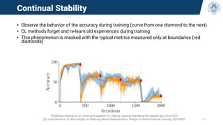 Continual Stability
• Observe the behavior of the accuracy during training (curve from one diamond to the next)
• CL methods forget and re-learn old experiences during training
• This phenomenon is masked with the typical metrics measured only at boundaries (red
diamonds)
[1] Mathias Delange et. al, Continual Evaluation for Lifelong Learning: Identifying the stability gap, ICLR 2023
[2] Lucas Caccia et. al, New Insights on Reducing Abrupt Representation Change in Online Continual Learning, ICLR 2022 51
 