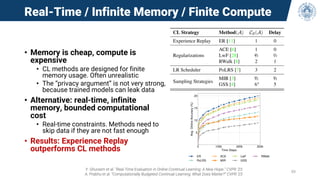 Real-Time / Infinite Memory / Finite Compute
• Memory is cheap, compute is
expensive
• CL methods are designed for finite
memory usage. Often unrealistic
• The “privacy argument” is not very strong,
because trained models can leak data
• Alternative: real-time, infinite
memory, bounded computational
cost
• Real-time constraints. Methods need to
skip data if they are not fast enough
• Results: Experience Replay
outperforms CL methods
Y. Ghunaim et al. “Real-Time Evaluation in Online Continual Learning: A New Hope.” CVPR ’23
A. Prabhu et al. “Computationally Budgeted Continual Learning: What Does Matter?” CVPR ‘23
59
 
