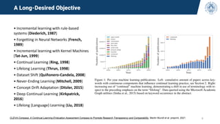 6
A Long-Desired Objective
• Incremental learning with rule-based
systems (Diederich, 1987)
• Forgetting in Neural Networks (French,
1989)
• Incremental learning with Kernel Machines
(Tat-Jun, 1999)
• Continual Learning (Ring, 1998)
• Lifelong Learning (Thrun, 1998)
• Dataset Shift (Quiñonero-Candela, 2008)
• Never-Ending Learning (Mitchell, 2009)
• Concept Drift Adaptation (Ditzler, 2015)
• Deep Continual Learning (Kirkpatrick,
2016)
• Lifelong (Language) Learning (Liu, 2018)
CLEVA-Compass: A Continual Learning EValuation Assessment Compass to Promote Research Transparency and Comparability, Martin Mundt et al. preprint, 2021
 