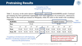 Pretraining Results
Cossu, A., et al. "Continual Pre-Training Mitigates Forgetting in Language and Vision." 2022. 64
Evaluation on the
Forgetting Control Task
Forgetting is limited even with finetuning.
Dynamic vocabulary expansion (NT) slightly
improves the performance.
fast
adaptation
Self-supervised pretraining is more
robust than supervised methods
(result for vision in the paper)
 