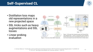 Self-Supervised CL
• Distillation loss maps
old representations in a
new projected space
• SSL tricks such as heavy
augmentations and SSL
losses
• Linear probing
evaluation
A. Gomez-Villa et al. “Continually Learning Self-Supervised Representations With Projected Functional Regularization,” CLVISION ‘22
E. Fini et al. “Self-Supervised Models Are Continual Learners.” CVPR ‘22
65
 