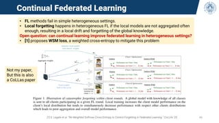 Continual Federated Learning
[1] G. Legate et al. “Re-Weighted Softmax Cross-Entropy to Control Forgetting in Federated Learning.” CoLLAs ‘23 66
• FL methods fail in simple heterogeneous settings.
• Local forgetting happens in heterogeneous FL if the local models are not aggregated often
enough, resulting in a local drift and forgetting of the global knowledge.
Open question: can continual learning improve federated learning in heterogeneous settings?
• [1] proposes WSM loss, a weighted cross-entropy to mitigate this problem
Not my paper,
But this is also
a CoLLas paper
 