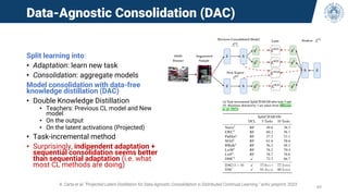 Data-Agnostic Consolidation (DAC)
Split learning into:
• Adaptation: learn new task
• Consolidation: aggregate models
Model consolidation with data-free
knowledge distillation (DAC)
• Double Knowledge Distillation
• Teachers: Previous CL model and New
model
• On the output
• On the latent activations (Projected)
• Task-incremental method
• Surprisingly, indipendent adaptation +
sequential consolidation seems better
than sequential adaptation (i.e. what
most CL methods are doing)
A. Carta et al. “Projected Latent Distillation for Data-Agnostic Consolidation in Distributed Continual Learning.” arXiv preprint, 2023
69
 