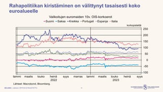 | Julkinen | SP/FIVA-EI RAJOITETTU
Rahapolitiikan kiristäminen on välittynyt tasaisesti koko
euroalueelle
29.8.2023 10
 