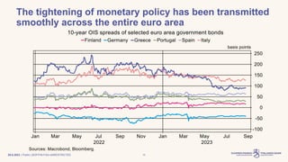 | Public | BOF/FIN-FSA-UNRESTRICTED
The tightening of monetary policy has been transmitted
smoothly across the entire euro area
29.8.2023 10
 