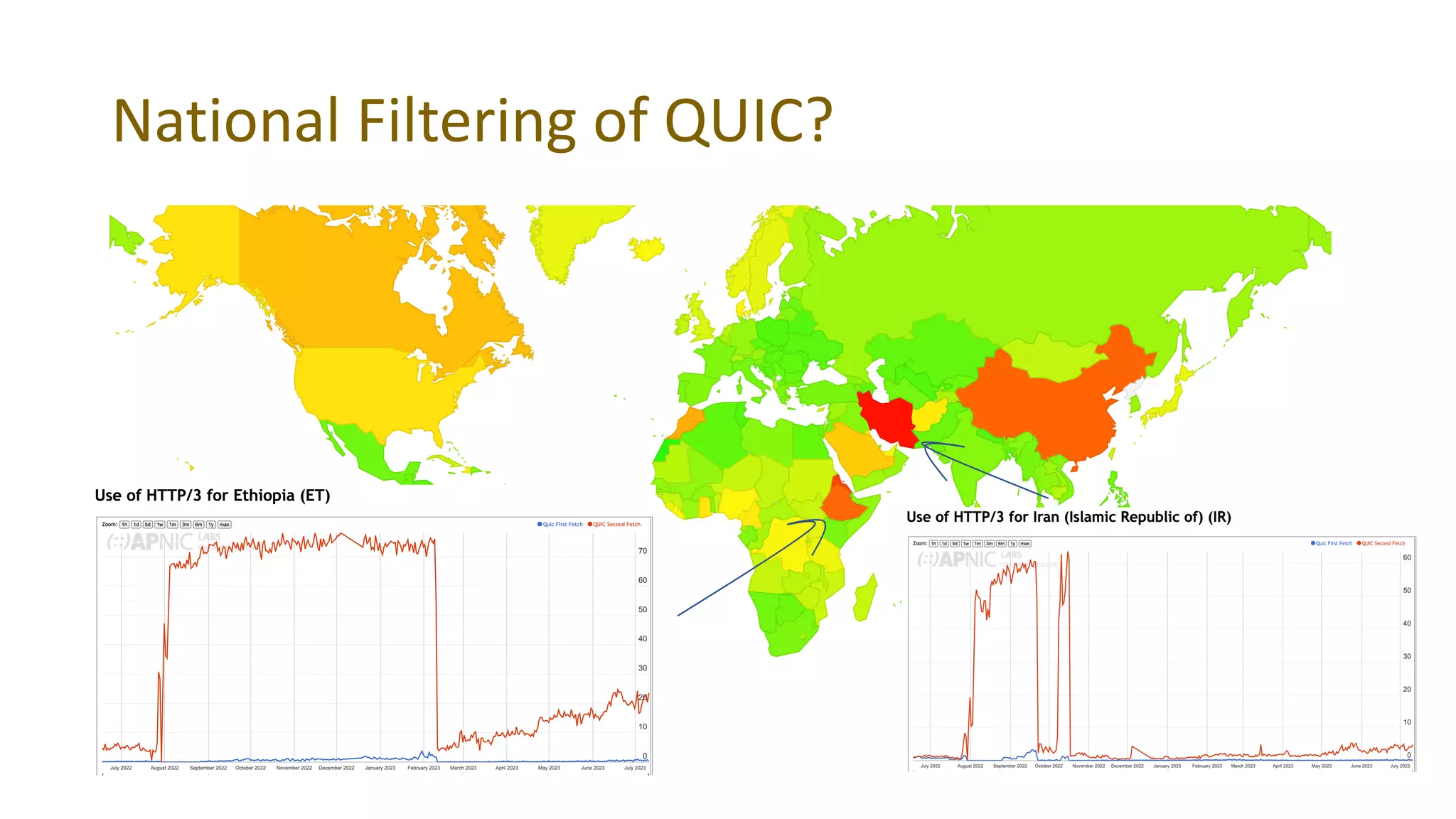 National Filtering of QUIC?
 