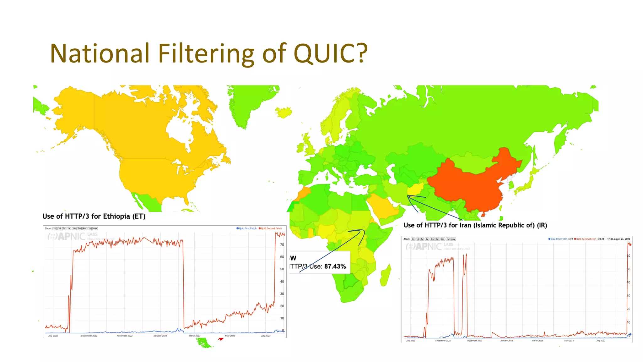 National Filtering of QUIC?
 