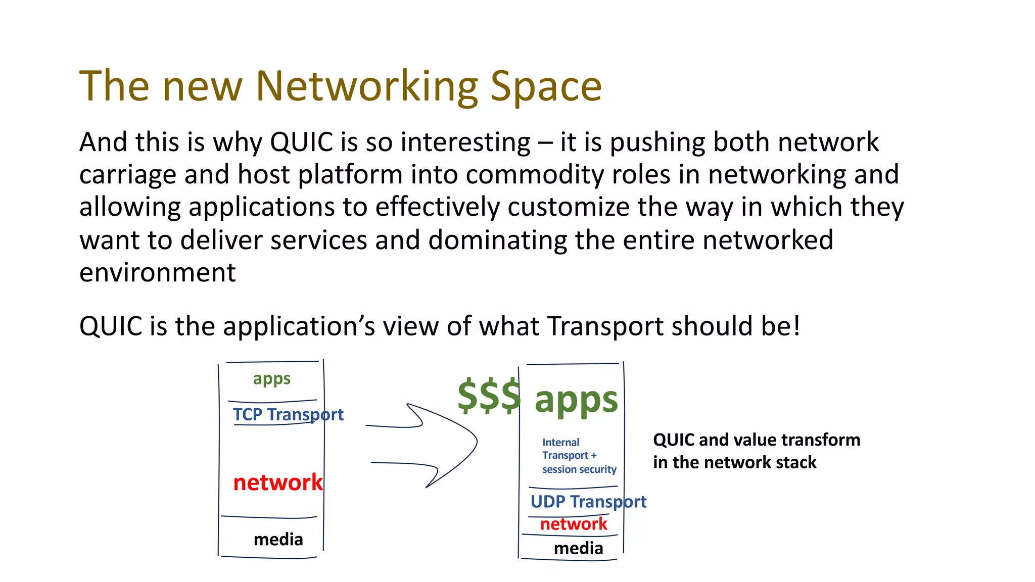 The new Networking Space
And this is why QUIC is so interesting – it is pushing both network
carriage and host platform into commodity roles in networking and
allowing applications to effectively customize the way in which they
want to deliver services and dominating the entire networked
environment
QUIC is the application’s view of what Transport should be!
media
network
TCP Transport
apps
media
network
UDP Transport
apps
Internal
Transport +
session security
$$$
QUIC and value transform
in the network stack
 