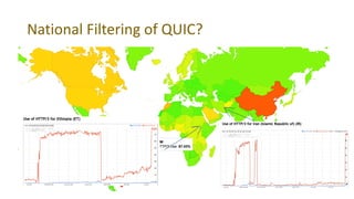 AusNOG 2023: A quick look at QUIC | PDF
