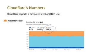 Cloudflare’s Numbers
Cloudflare reports a far lower level of QUIC use
 