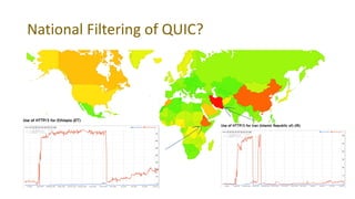 National Filtering of QUIC?
 