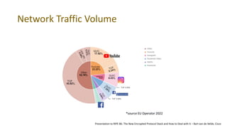 Network Traffic Volume
Presentation to RIPE 86: The New Encrypted Protocol Stack and How to Deal with it – Bart van de Velde, Cisco
 