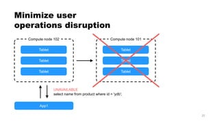 22
Minimize user
operations disruption
Compute node 102
Tablet
Tablet
Tablet
App1
UNAVAILABLE
select name from product where id = 'ydb';
Compute node 101
Tablet
Tablet
Tablet
 