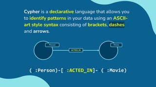 Cypher is a declarative language that allows you
to identify patterns in your data using an ASCII-
art style syntax consisting of brackets, dashes
and arrows.
Movie
ACTED_IN
Person
(p:Person)-[r:ACTED_IN]->(m:Movie)
 