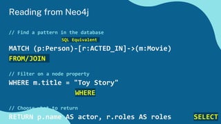 // Find a pattern in the database
SQL Equivalent
MATCH (p:Person)-[r:ACTED_IN]->(m:Movie)
FROM/JOIN
// Filter on a node property
WHERE m.title = "Toy Story"
WHERE
// Choose what to return
RETURN p.name AS actor, r.roles AS roles SELECT
Reading from Neo4j
 