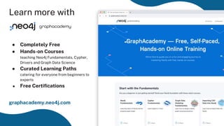 ● Completely Free
● Hands-on Courses
teaching Neo4j Fundamentals, Cypher,
Drivers and Graph Data Science
● Curated Learning Paths
catering for everyone from beginners to
experts
● Free Certifications
graphacademy.neo4j.com
Learn more with
 
