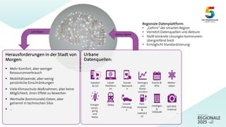Herausforderungen in der Stadt von
Morgen:
§ Mehr Komfort, aber weniger
Ressourcenverbrauch
§ Mobilitätswende, aber wenig
persönliche Einschränkungen
§ Viele Klimaschutz-Maßnahmen, aber keine
Möglichkeit, ihren Effekt zu bewerten
§ Wertvolle (kommunale) Daten, aber
getrennt in technischen Silos
§ …
Urbane
Datenquellen:
Kataster
& GIS
Lokale
Plattform
en
Soziale
Netzwerk
e
Demogra
phie
Sozial-
monitori
ng
Events &
POIs
Energie-
versor-
gung
und
Netze
ÖPNV Smarte
Fahrzeug
e
Intelligen
te
Gebäude
(3D) Bild-
material
Wetter-
daten
Park-
sensoren
&
Ladesäul
en
…
Regionale Datenplattform:
• „Gehirn“ der smarten Region
• Vernetzt Datenquellen und Akteure
• Stellt konkrete Lösungen kommunen-
übergreifend breit
• Ermöglicht Standardisierung
stehen bereit
und lösen
 