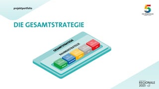 projektportfolio
DIE GESAMTSTRATEGIE
 