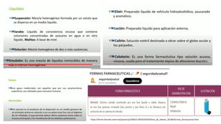 https://farma.facmed.unam.mx/practicas/%5B19-20%5D/03%20vias_de_admon_2019b/formas_farmacuticas.html
 