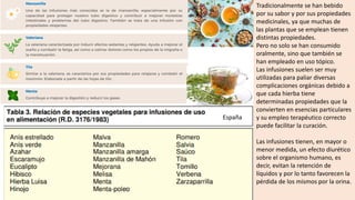 Tradicionalmente se han bebido
por su sabor y por sus propiedades
medicinales, ya que muchas de
las plantas que se emplean tienen
distintas propiedades.
Pero no solo se han consumido
oralmente, sino que también se
han empleado en uso tópico.
Las infusiones suelen ser muy
utilizadas para paliar diversas
complicaciones orgánicas debido a
que cada hierba tiene
determinadas propiedades que la
convierten en esencias particulares
y su empleo terapéutico correcto
puede facilitar la curación.
Las infusiones tienen, en mayor o
menor medida, un efecto diurético
sobre el organismo humano, es
decir, evitan la retención de
líquidos y por lo tanto favorecen la
pérdida de los mismos por la orina.
España
 