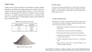 Razu, M.;Natalini, P.; Chanampa, L.; González, A.; Calcagno A.; Gallo, L. (2019). Tecnología farmacéutica:
Diseño y preparación de fomulaciones. Bahía Blanca: Editorial de la Universidad Nacional del Sur, Ediuns.
 