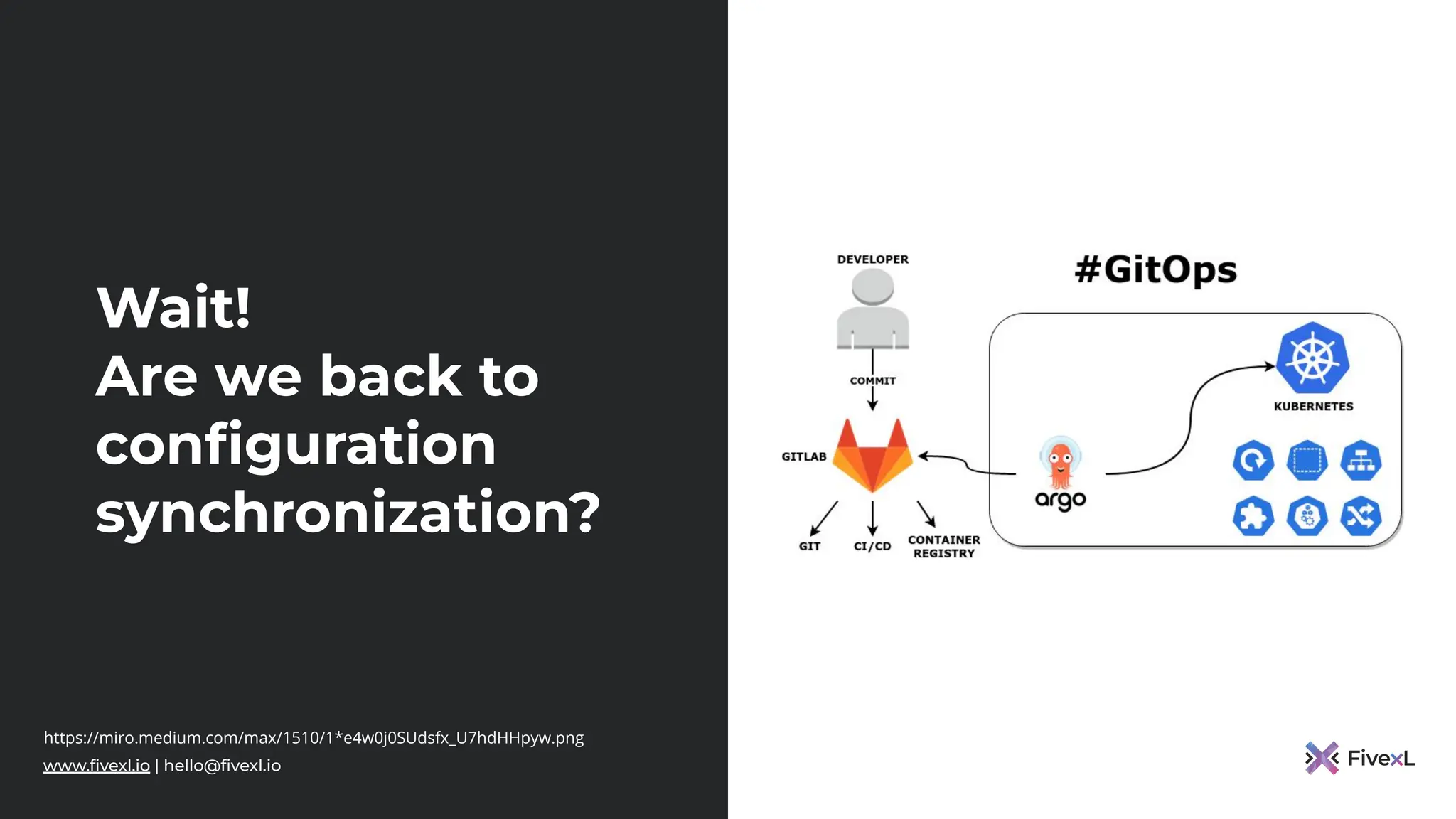 www.ﬁvexl.io | hello@ﬁvexl.io
Wait!
Are we back to
conﬁguration
synchronization?
https://miro.medium.com/max/1510/1*e4w0j0SUdsfx_U7hdHHpyw.png
 