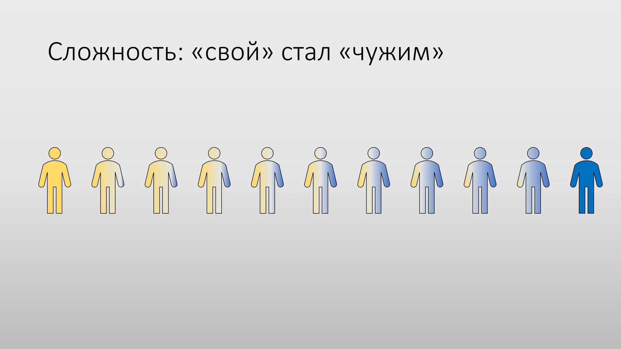 Сложность: «свой» стал «чужим»
 