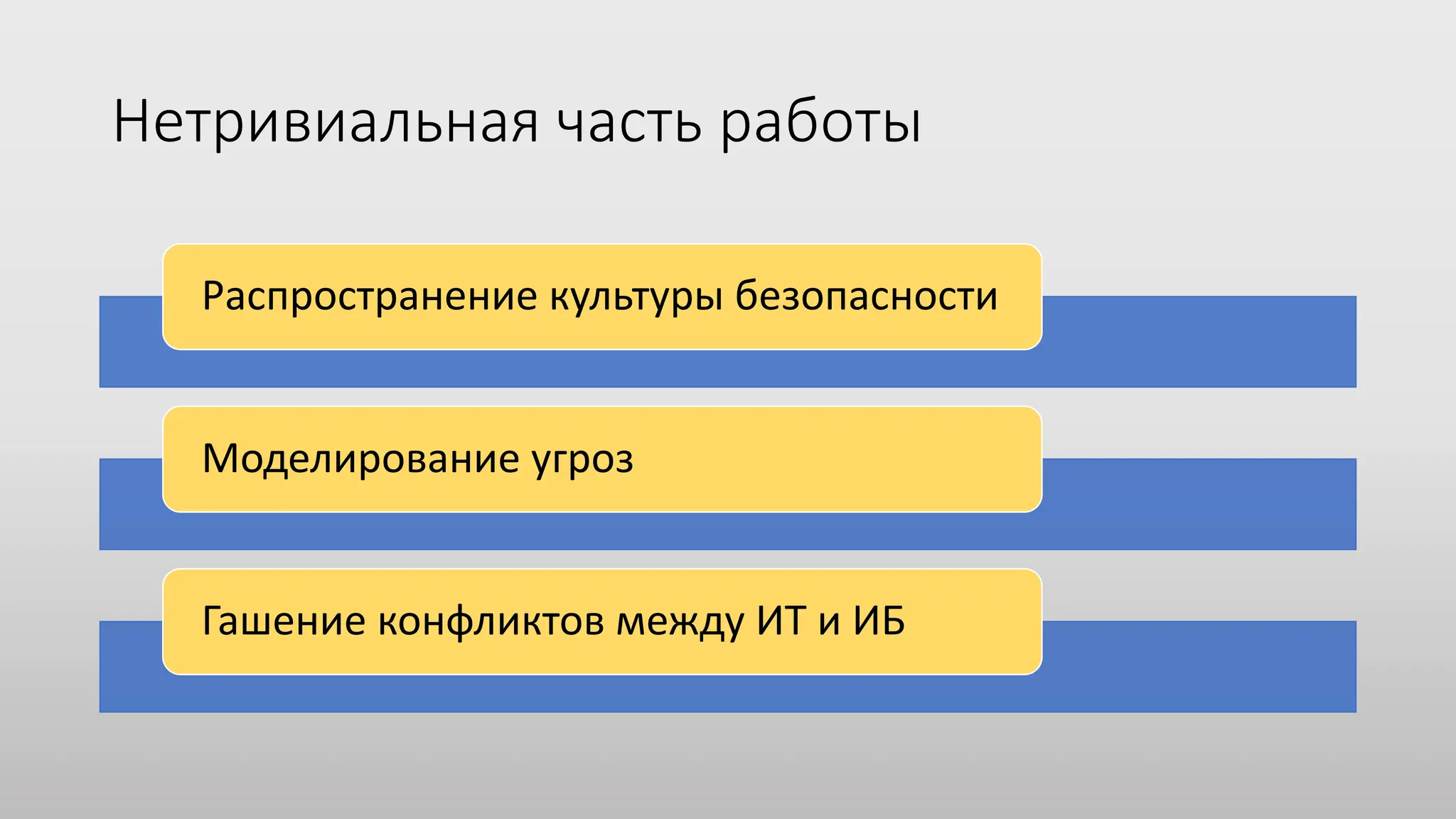 Нетривиальная часть работы
Распространение культуры безопасности
Моделирование угроз
Гашение конфликтов между ИТ и ИБ
 
