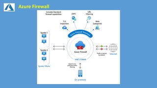 Azure Firewall
 
