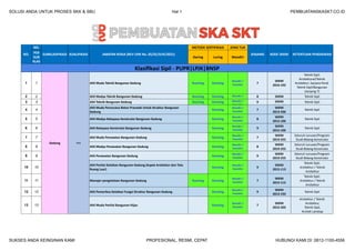 2023-10-02 LIST SKK Konstruksi Pembuatan SKA SKT SKK.pdf