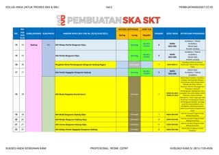 2023-10-02 LIST SKK Konstruksi Pembuatan SKA SKT SKK.pdf